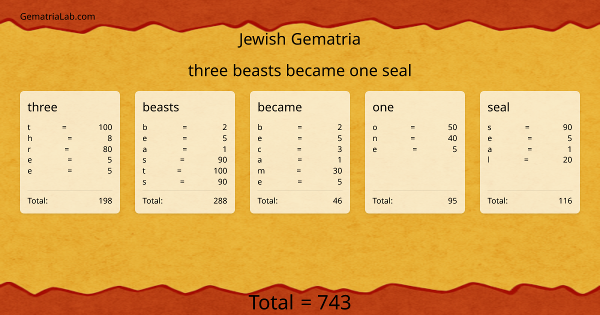 three beasts became one seal in jewish Gematria
